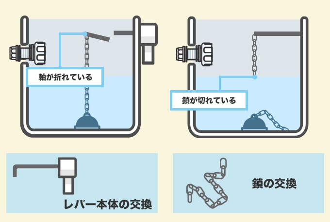 レバーの不具合確認方法