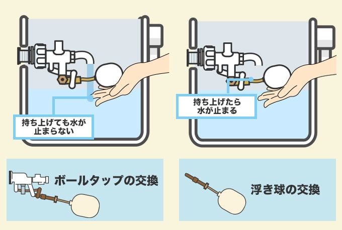 ボールタップの不具合の確認方法