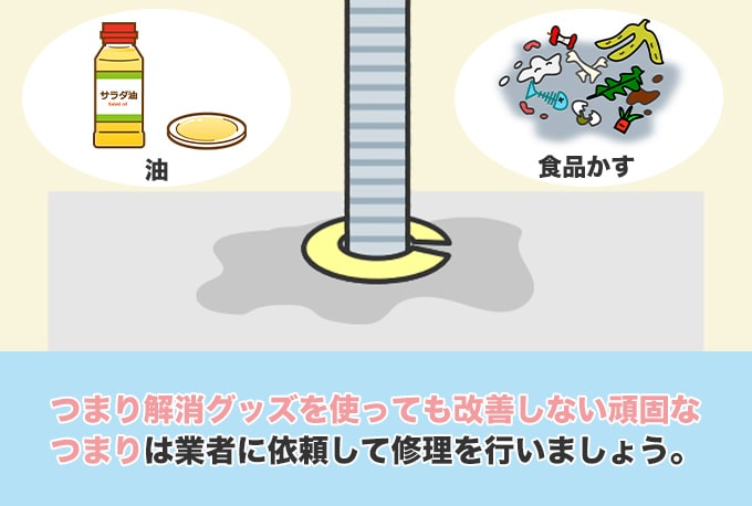 キッチンの排水管つまりが原因の水漏れ修理費用相場