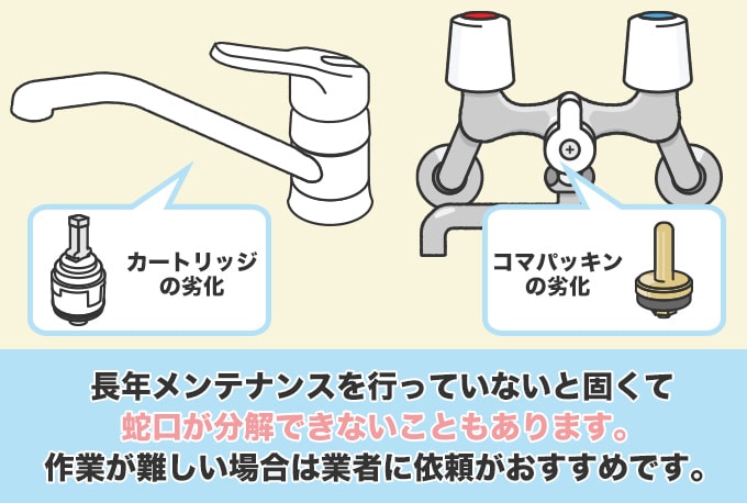 キッチンの混合水栓から水漏れしているときの修理費用事例