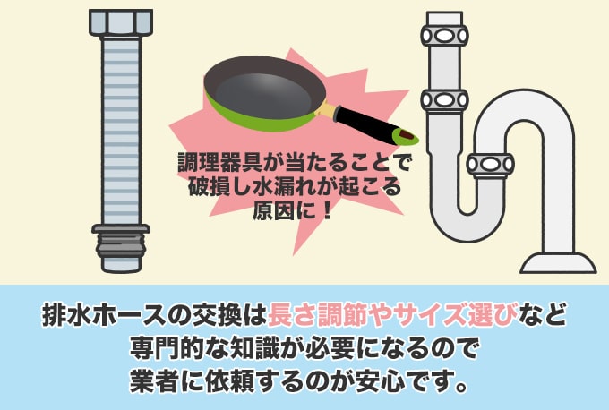 キッチンの排水ホースが破損したときの修理費用相場