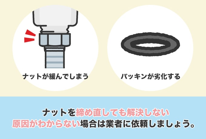 キッチンの排水管接続部分からの水漏れ修理費用相場