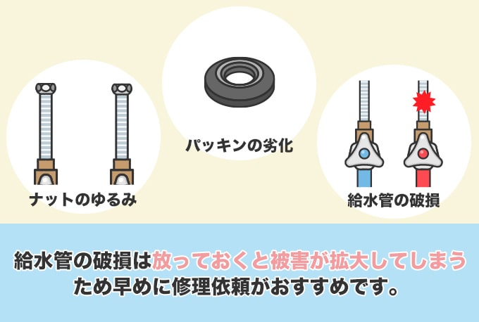 キッチンの給水管からの水漏れ修理費用相場