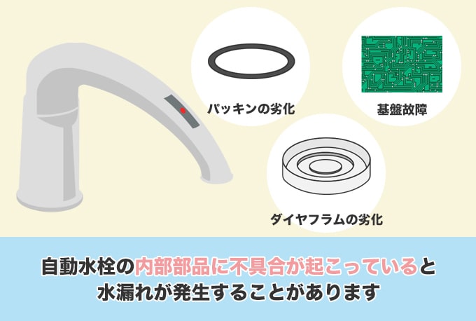 自動水栓の本体から水漏れが起こる原因
