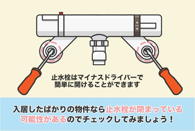 止水栓が閉まっている