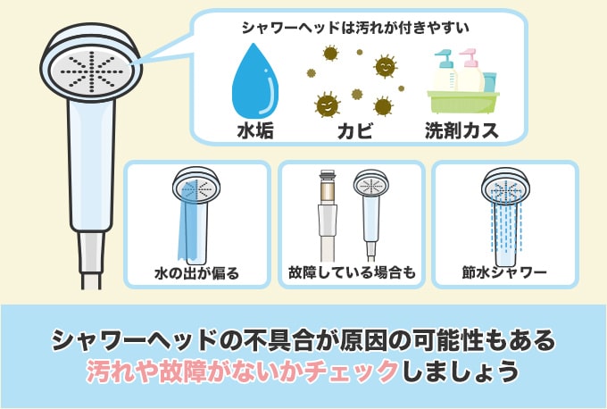 シャワーの吐水口が目詰まりしている