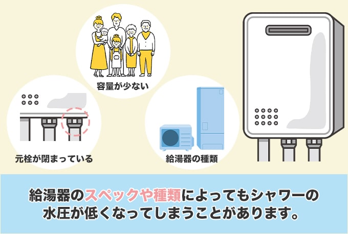 給湯器が原因で水圧が弱い
