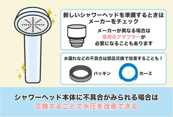 シャワーヘッドの交換を行う