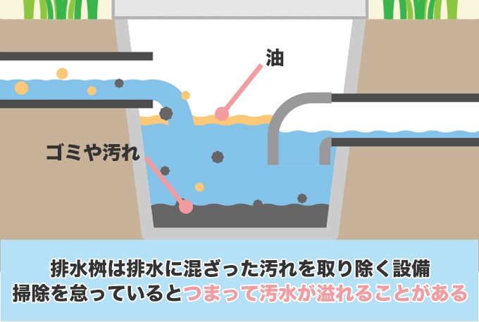 屋外の排水管高圧洗浄が必要になるケース