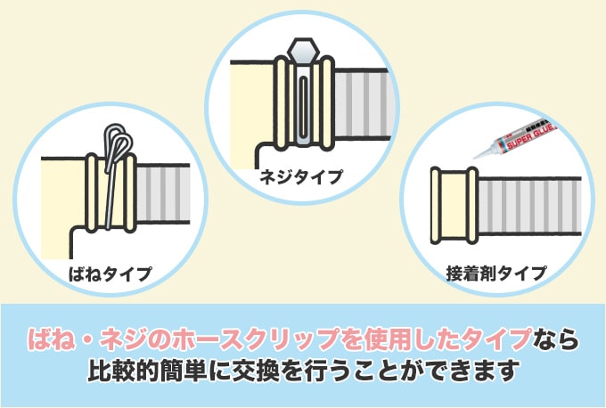 排水ホースの固定方法をチェック