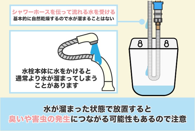 洗面台の水受けタンクの役割とは