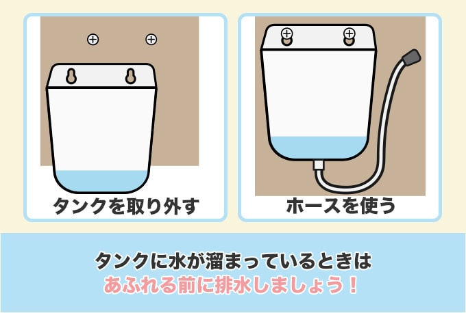 洗面台の水受けタンクに水が溜まっているときは