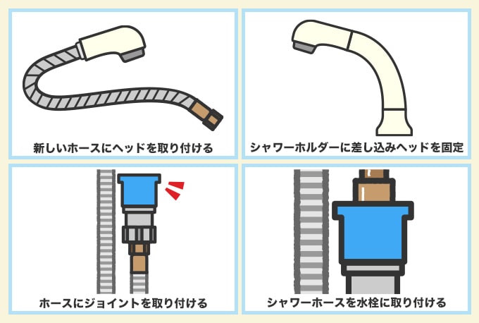 シャワーホースの取り付け方