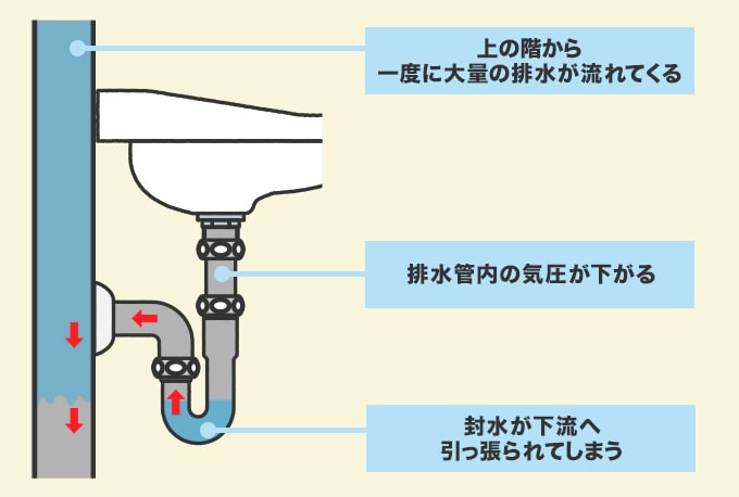 気圧の変化