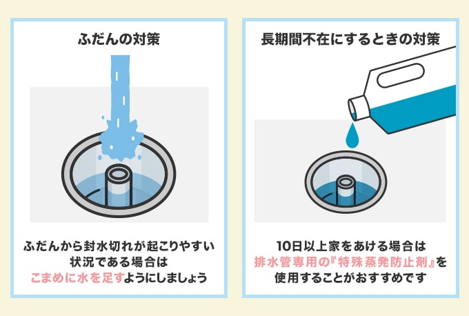 排水トラップ内に水を溜める