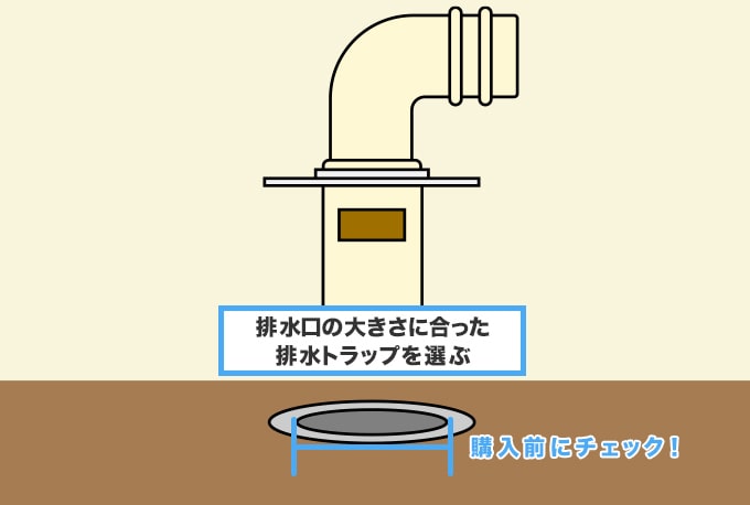 排水トラップがそもそも設置されていないときは