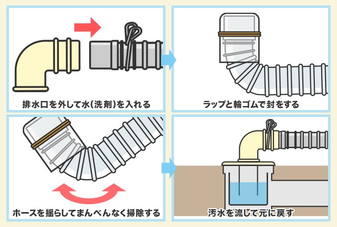 洗濯機の排水ホースを掃除する