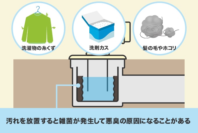 洗濯機の排水口に汚れが溜まるのはなぜ？