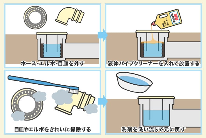 洗濯機の排水口を掃除する