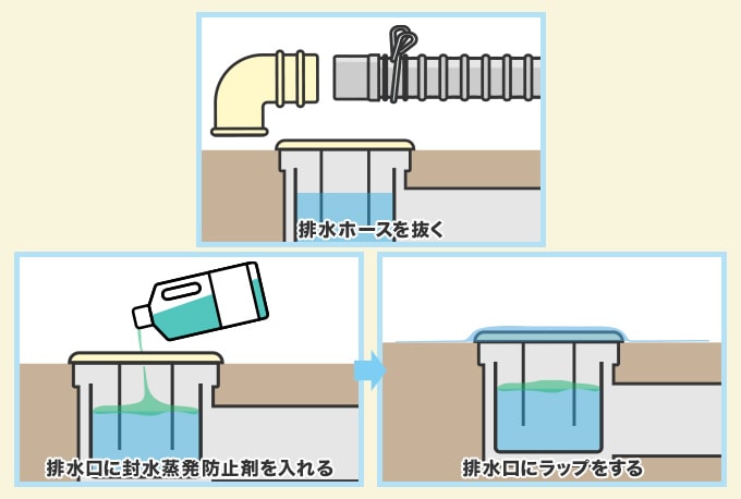 封水の蒸発を防ぐ