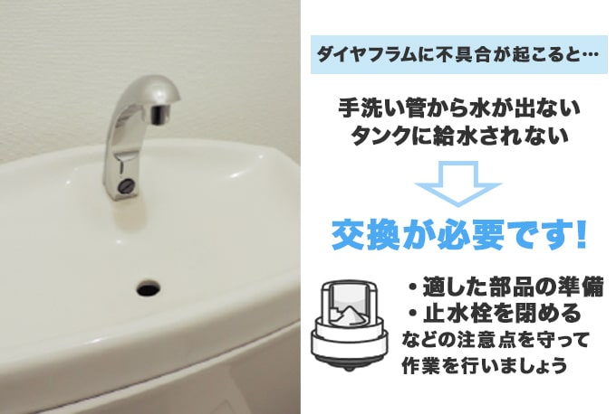 トイレのダイヤフラムが劣化すると起こるトラブル