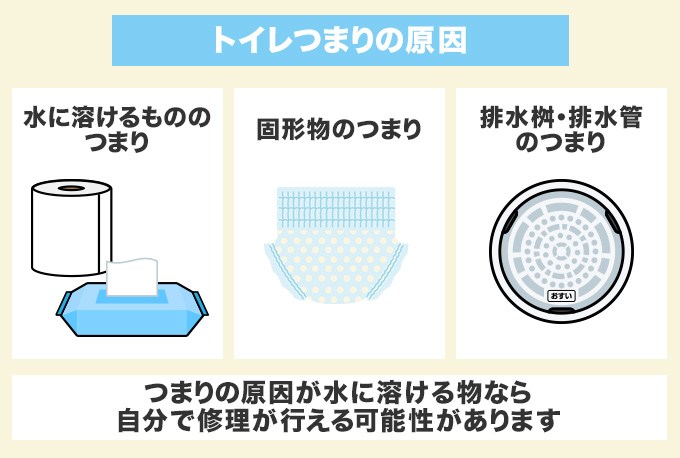 トイレつまりの原因