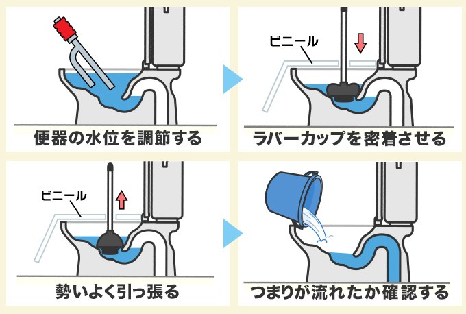 ラバーカップ・スッポンでつまりを引き抜く