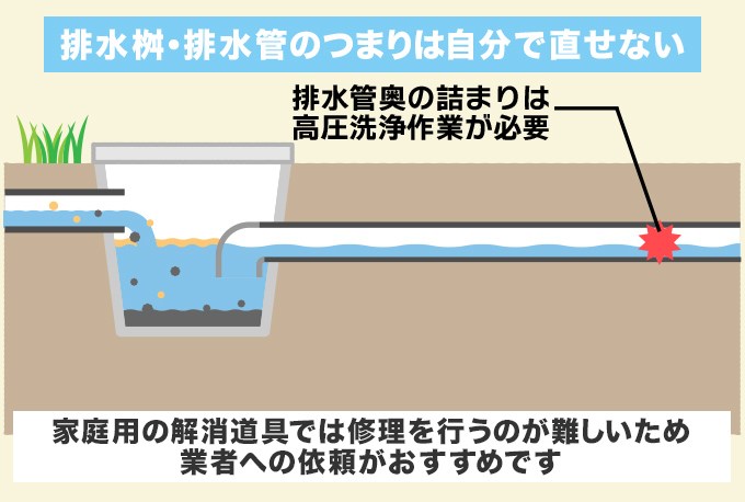 排水桝や排水管奥のつまりは自分で直せない