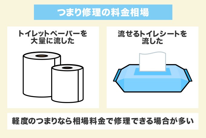 つまり修理の相場は17,600円～33,000円