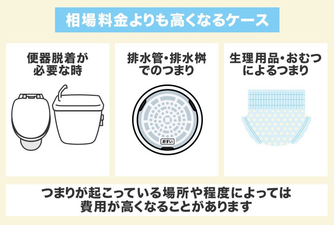 修理料金が相場よりも高くなるケース