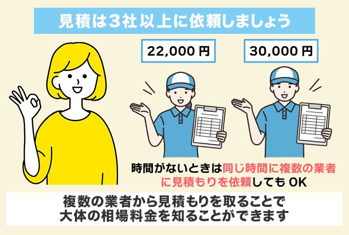 見積りは3社に依頼