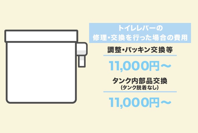 トイレレバーの修理・交換を行った場合の費用事例