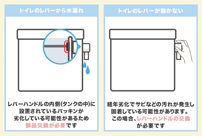 トイレのレバーから水漏れしている・動かない原因