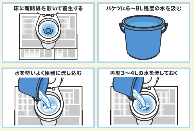 トイレのレバーが故障してしまったときは