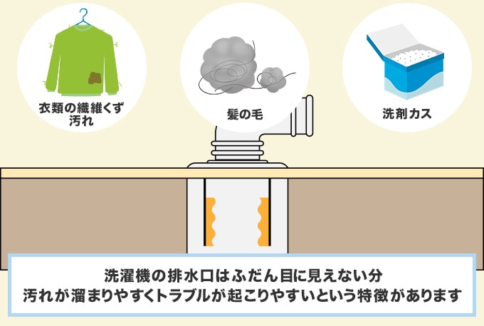 洗濯機の排水つまりが起こる原因って?