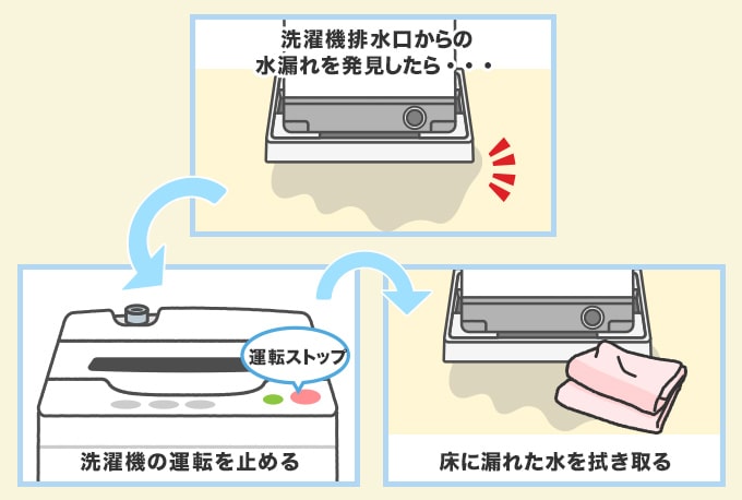 洗濯機の排水つまりで起こるトラブル