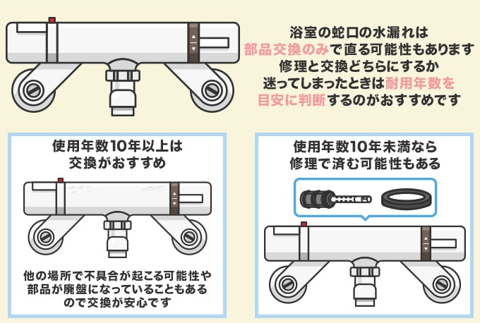 浴室の蛇口の水漏れは修理で直る?