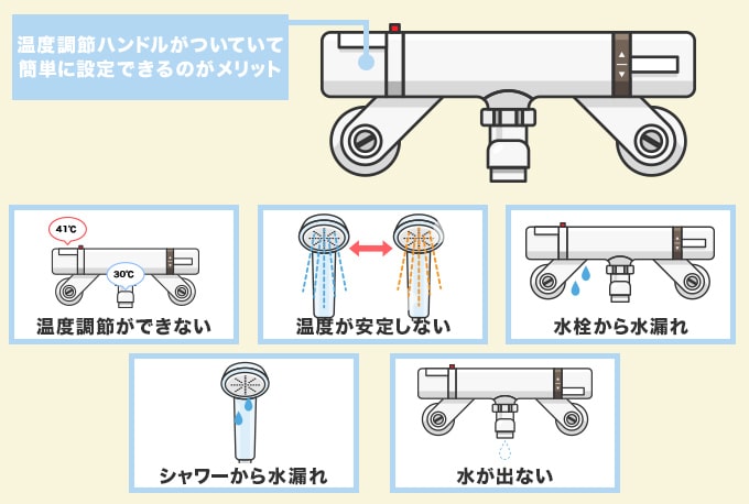 サーモスタット混合水栓