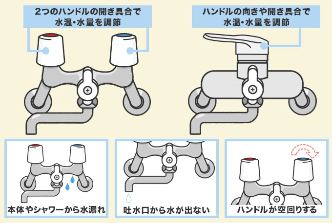 ツーハンドル・シングルレバー混合水栓