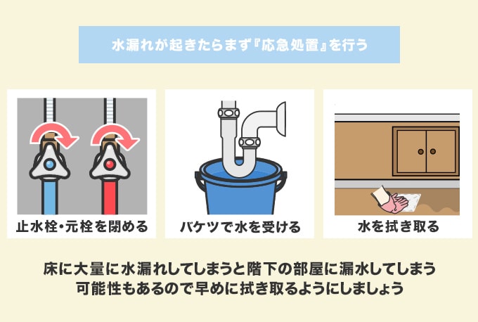 自分が水漏れを起こしてしまったとき