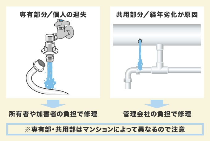 マンションの水漏れ修理費用は誰が負担する?