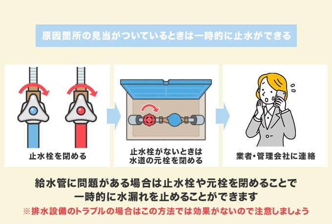 水回りの設備が原因の場合は