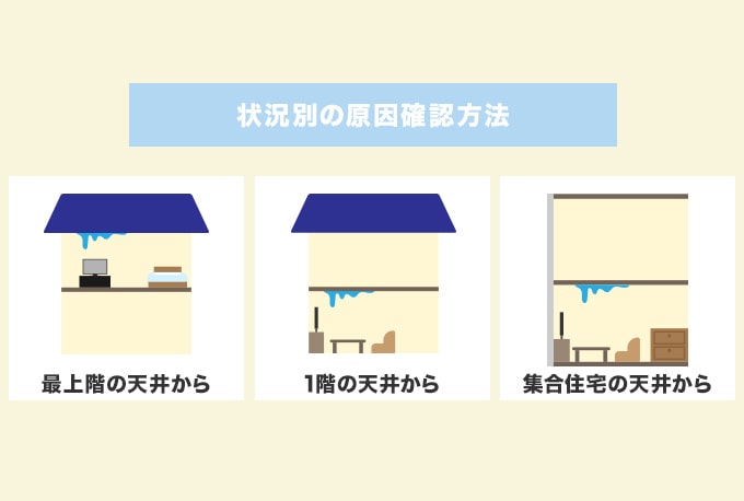 天井から水漏れが発生しているときはまず状況をチェック