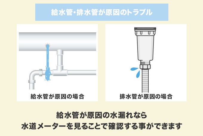 水道管のトラブル
