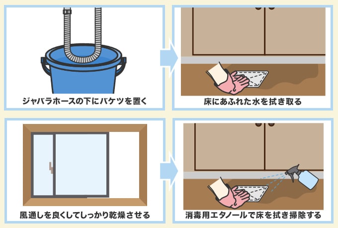 ホースの下にバケツを設置する