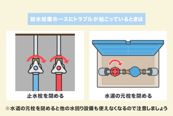 給水ホースの不具合が起こっているとき