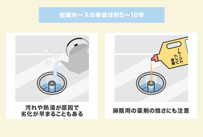 経年劣化