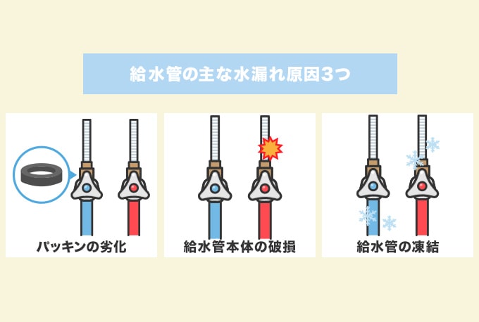 給水管で水漏れが起こる原因