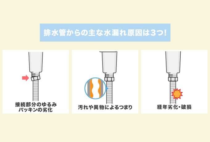 排水管で水漏れが起こる原因