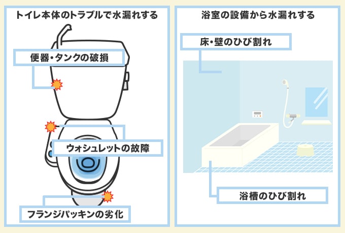 水回り設備から水漏れが起こる原因